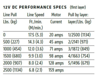 vrx-25-s-winch-12-v-dc-specs.jpg