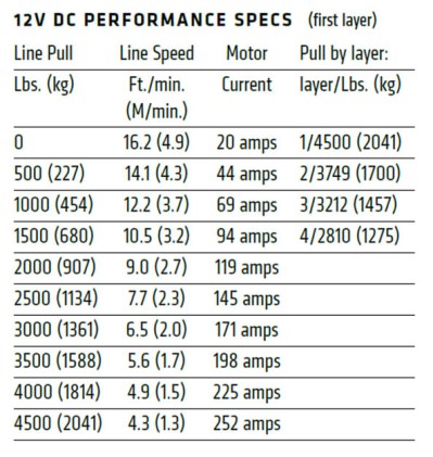 vrx-45-winch-12v-dc-specifications.jpg